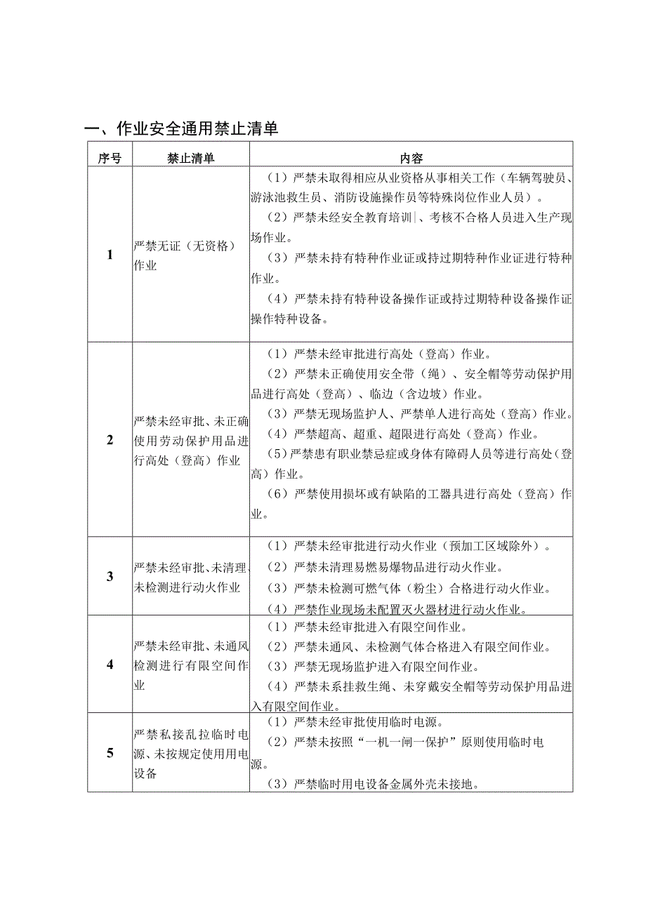 物业服务作业安全禁止清单.docx_第1页