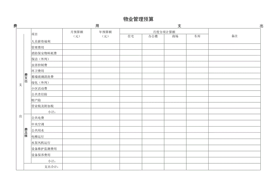 物业管理预算表.docx_第1页