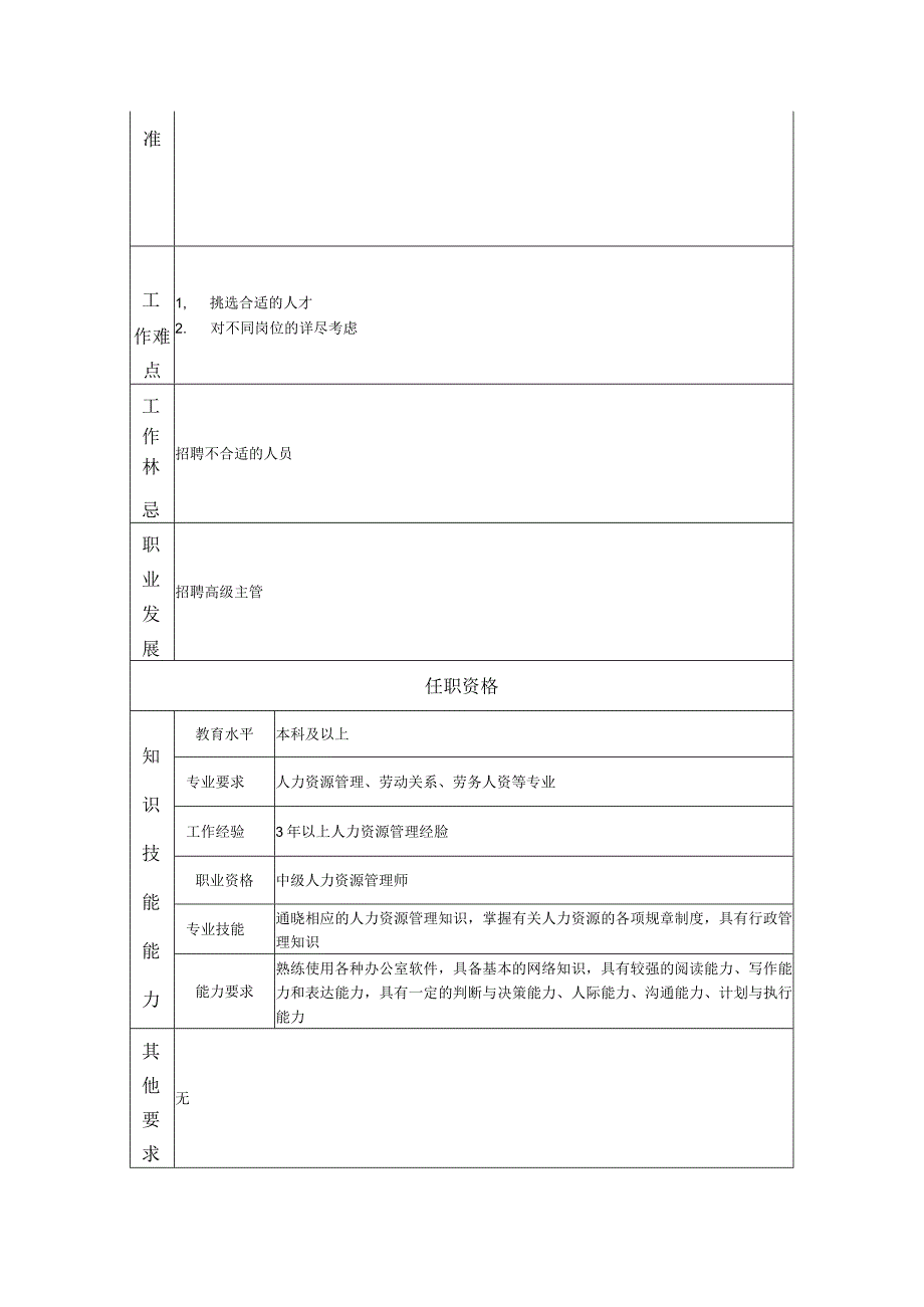 招聘主管岗位职责说明书.docx_第2页