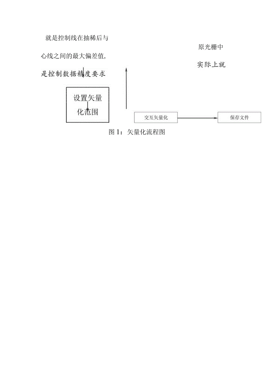 实验二利用MAPGIS矢量化实验报告.docx_第3页