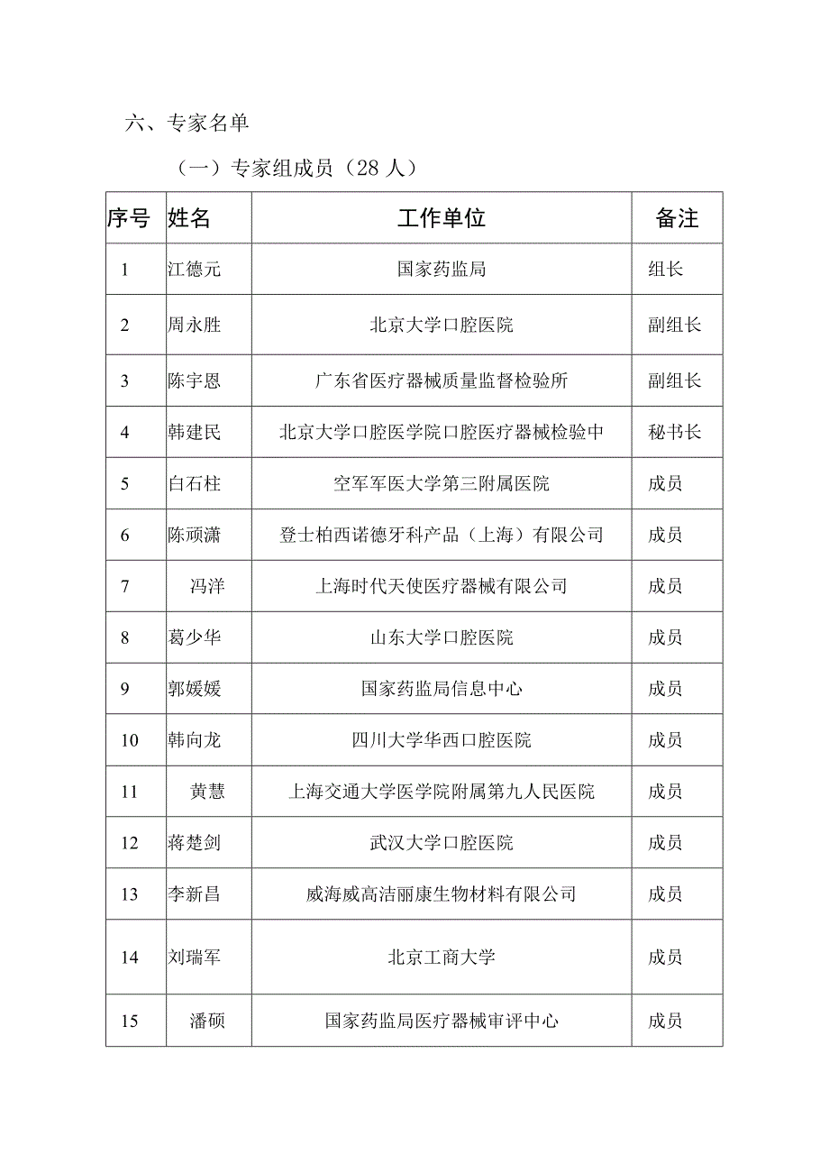 口腔数字化医疗器械标准化技术归口单位信息.docx_第2页