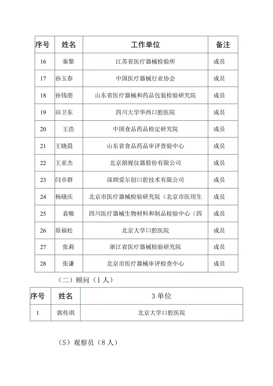 口腔数字化医疗器械标准化技术归口单位信息.docx_第3页