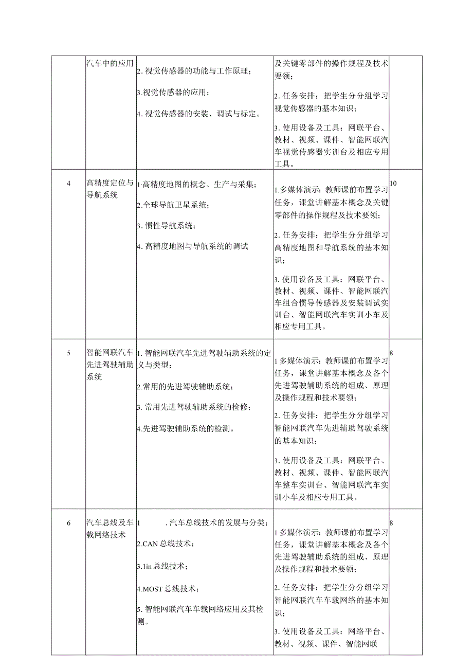 智能网联汽车技术 课程标准.docx_第3页