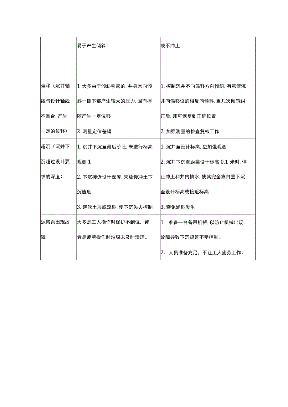 沉井下沉施工问题及防治措施.docx_第2页