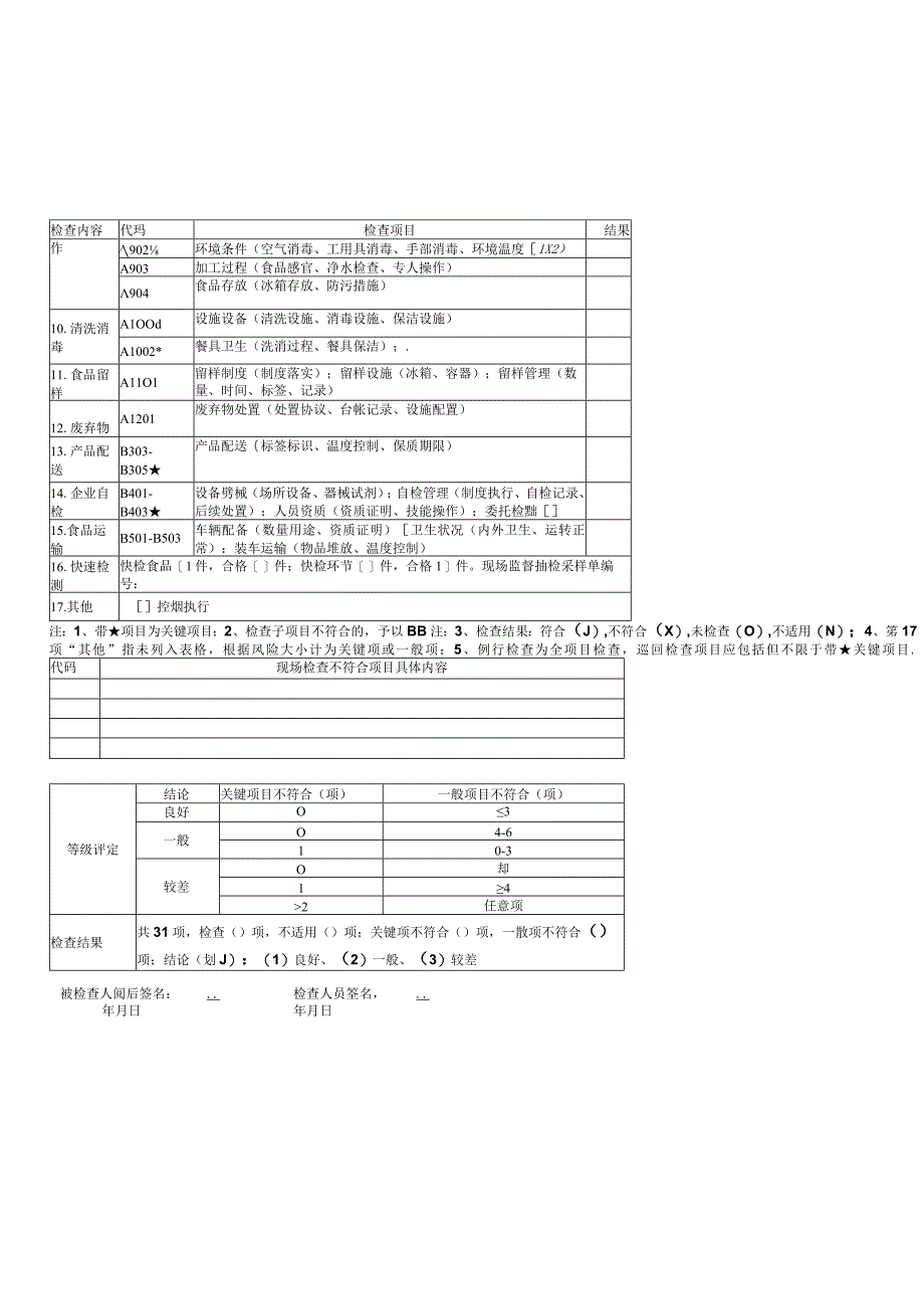 检查表(集体用餐、中央厨房)0901.docx_第2页