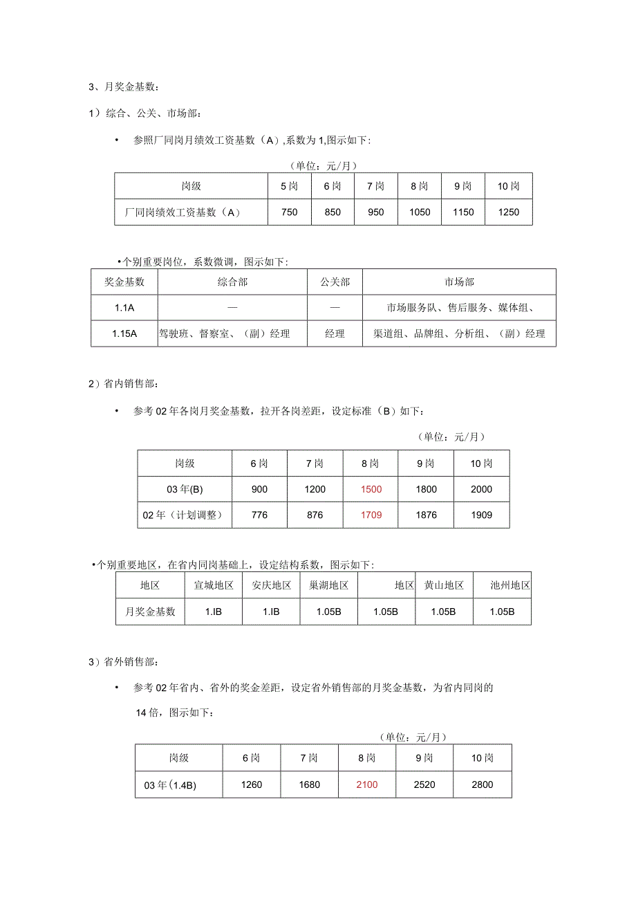 卷烟厂营销中心年收入分配方案.docx_第2页