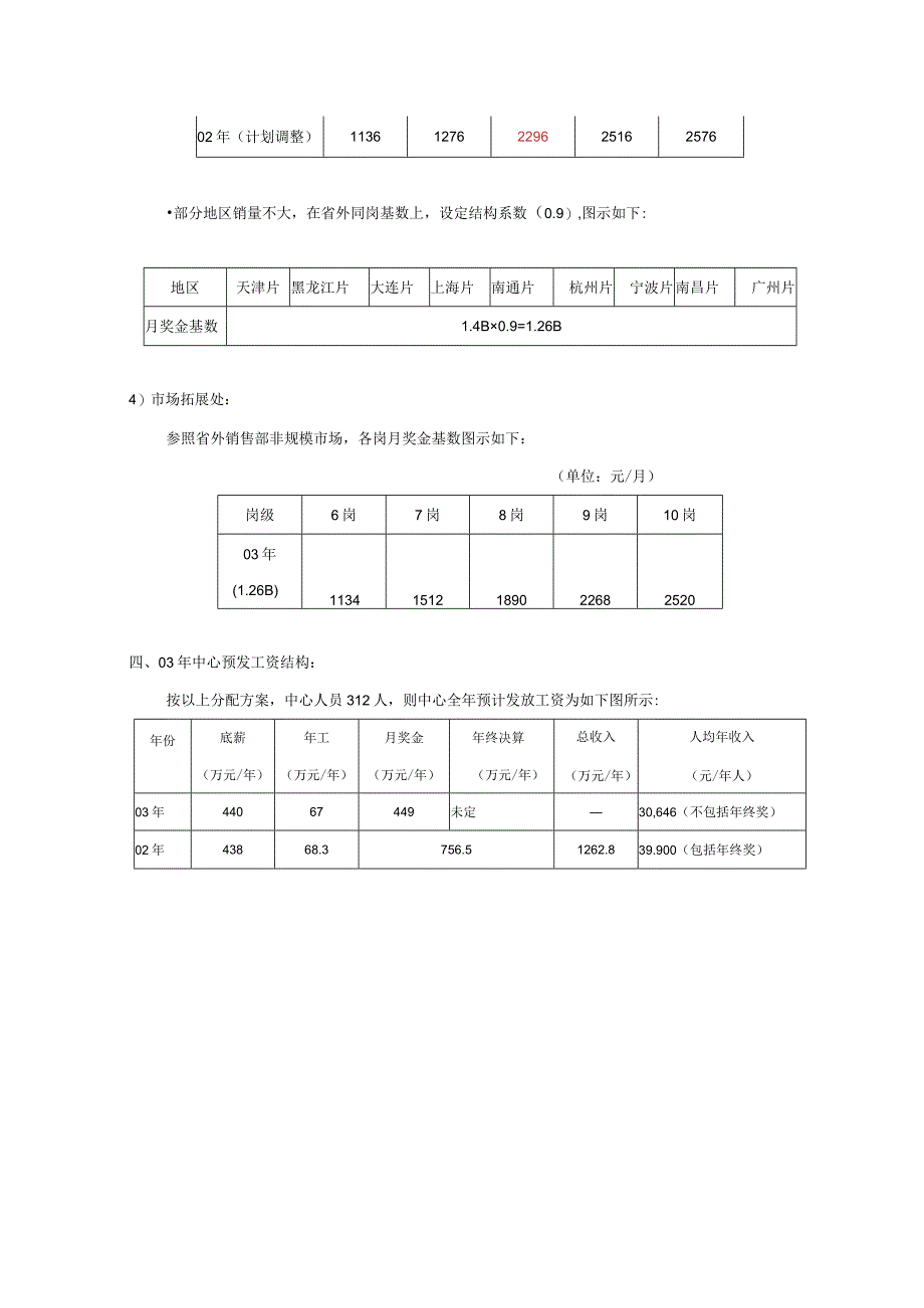 卷烟厂营销中心年收入分配方案.docx_第3页