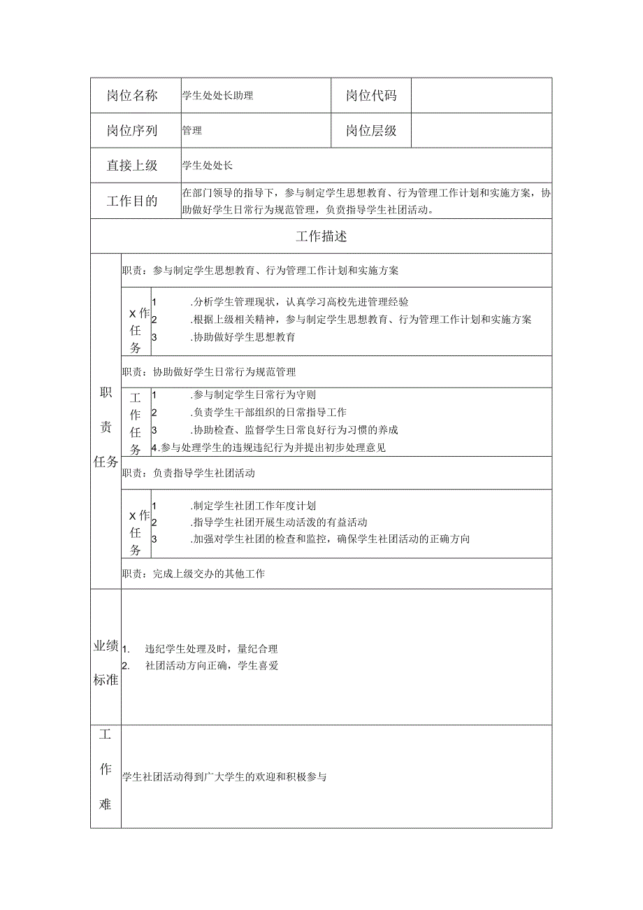 学生处处长助理岗位职责说明书.docx_第1页