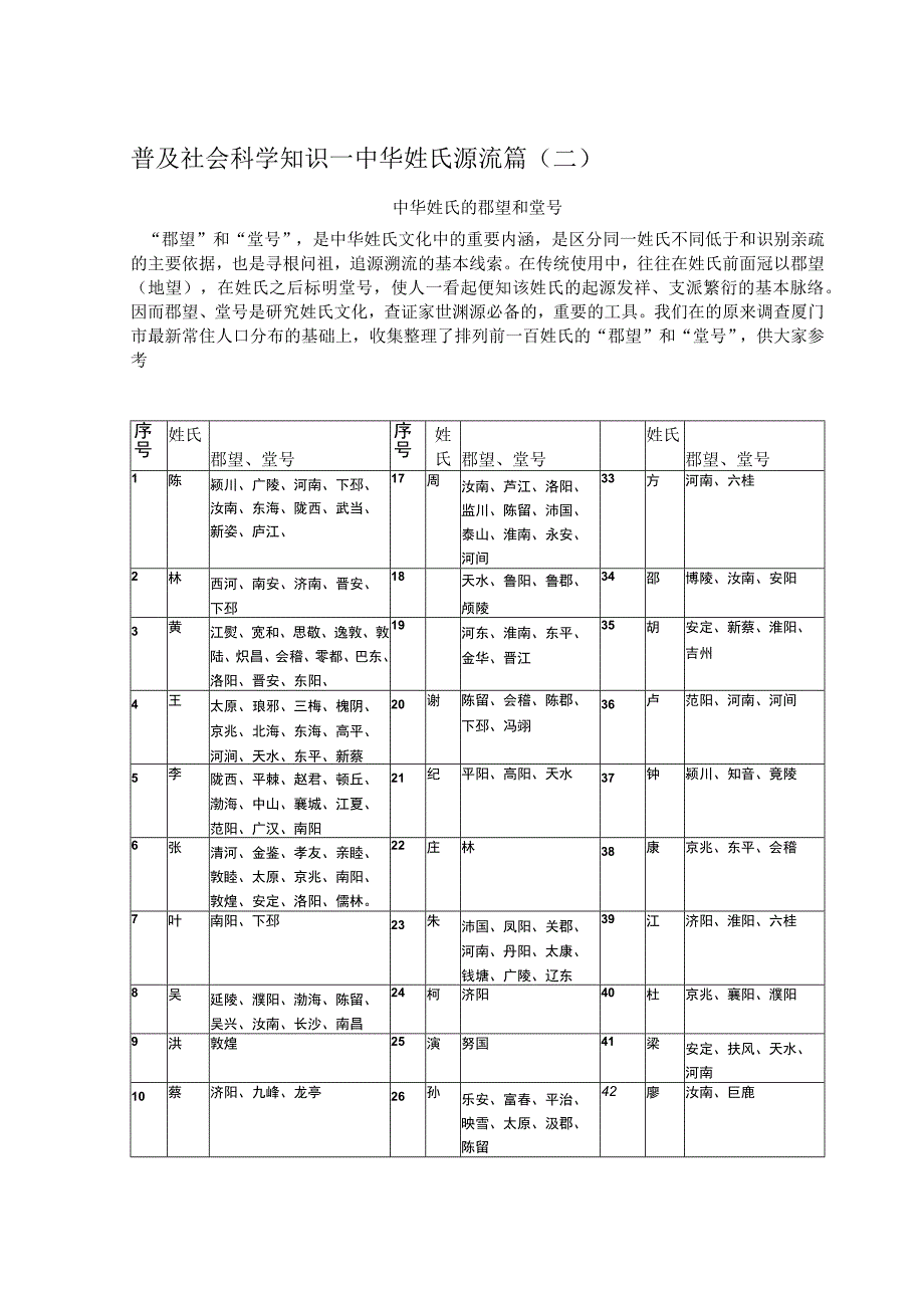 普及社会科学知识—中华姓氏源流篇.docx_第1页