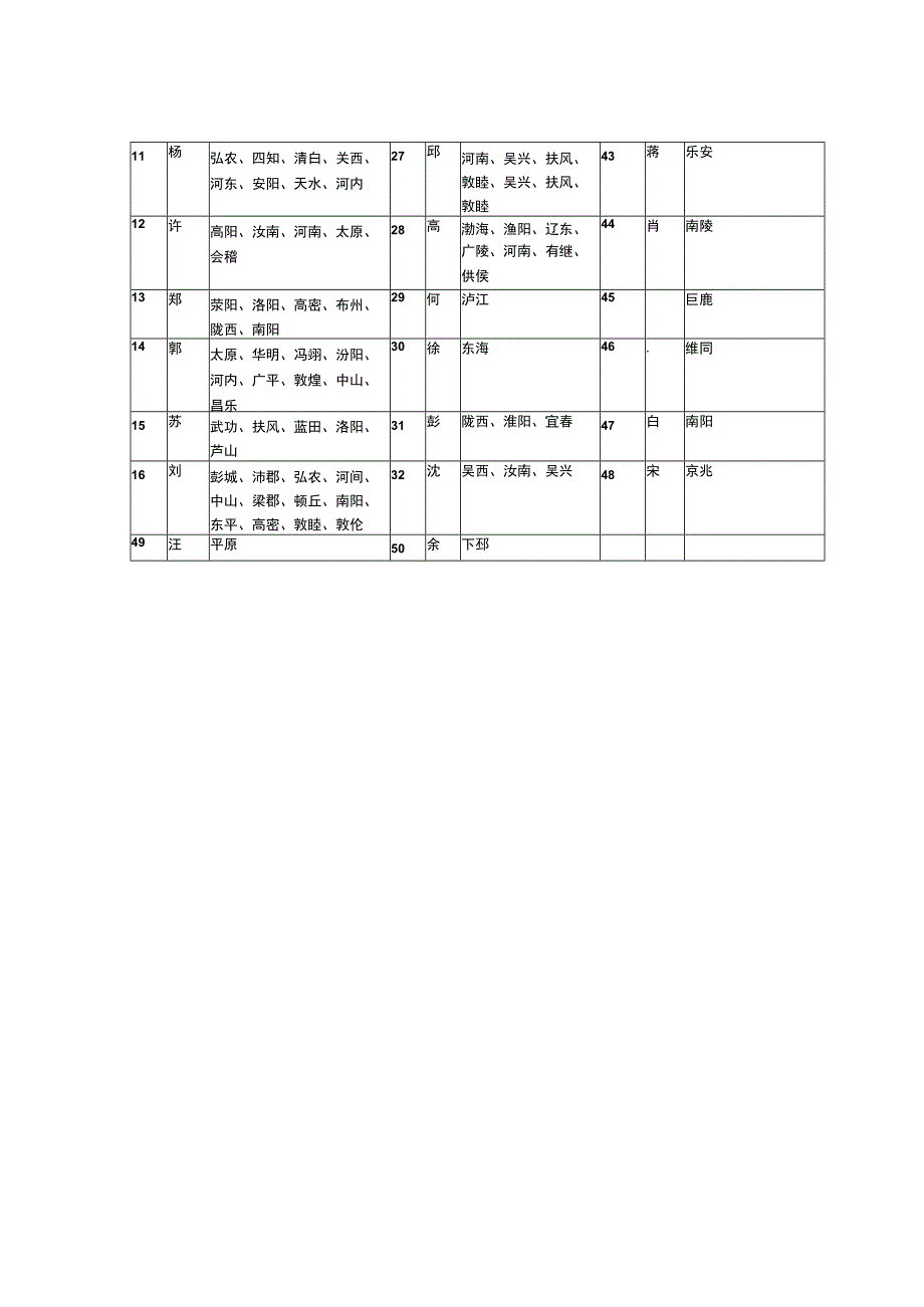 普及社会科学知识—中华姓氏源流篇.docx_第2页