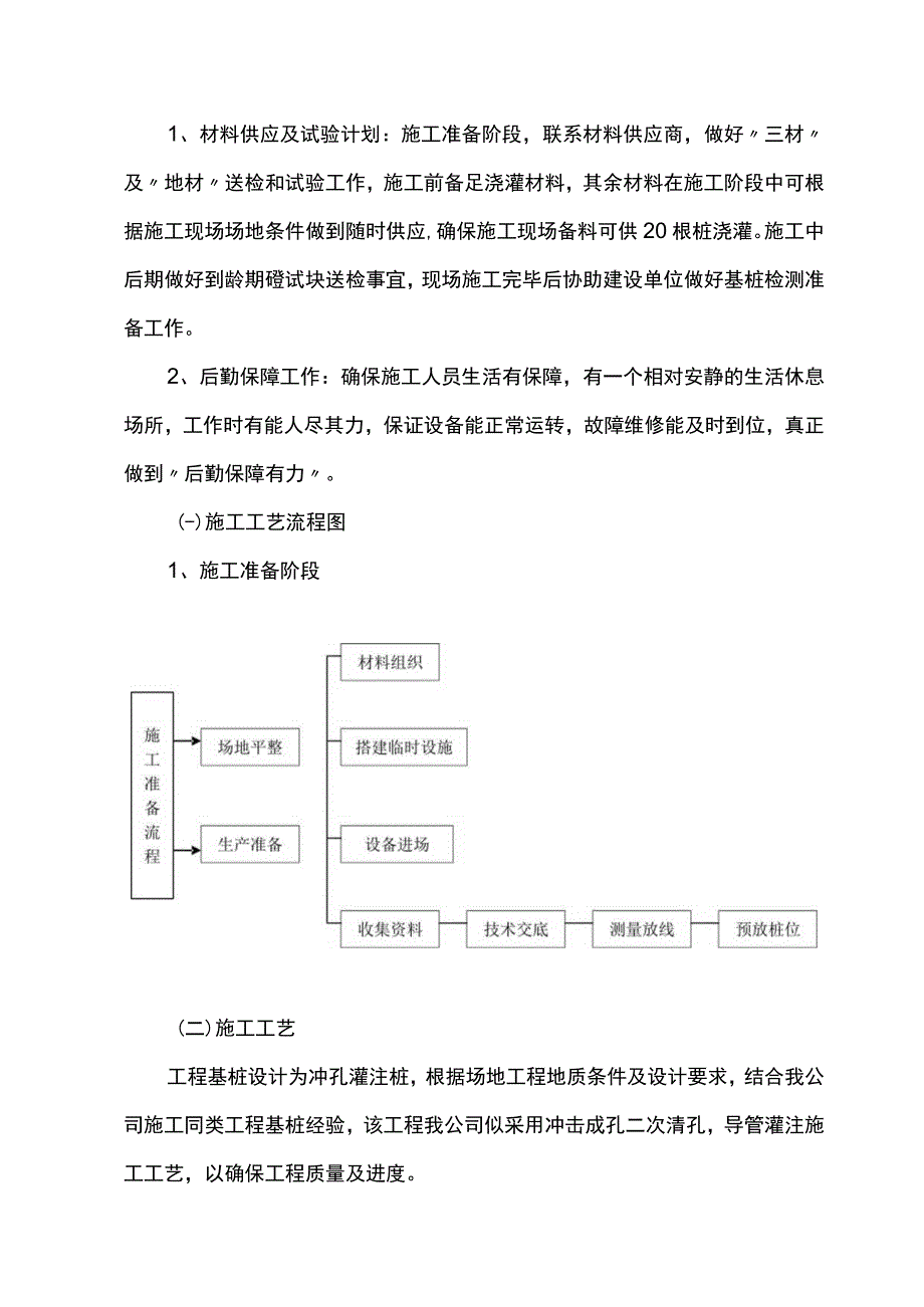 冲孔灌注桩施工方案(1).docx_第2页