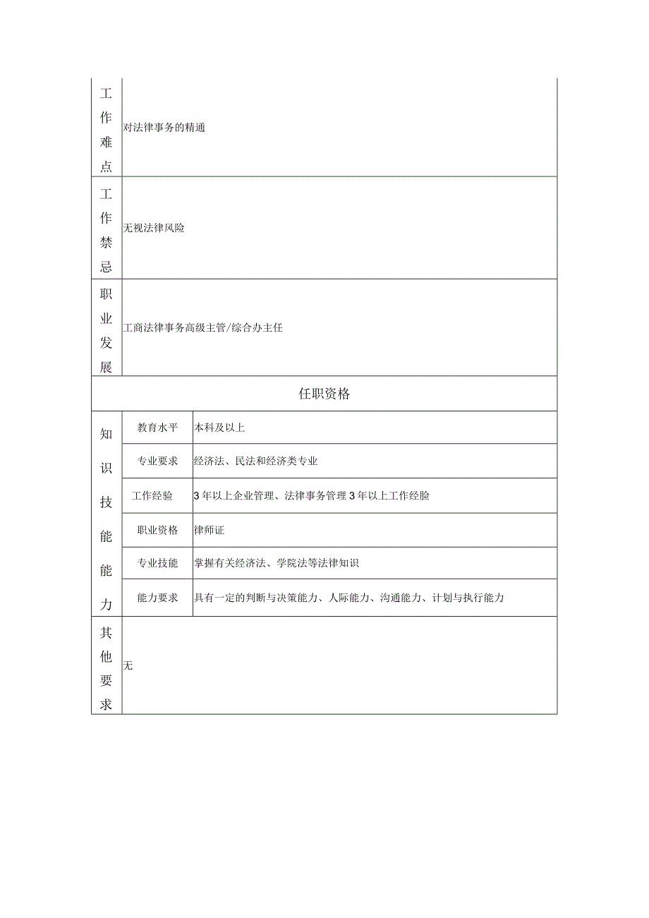 工商法律事务主管岗位职责说明书.docx_第2页