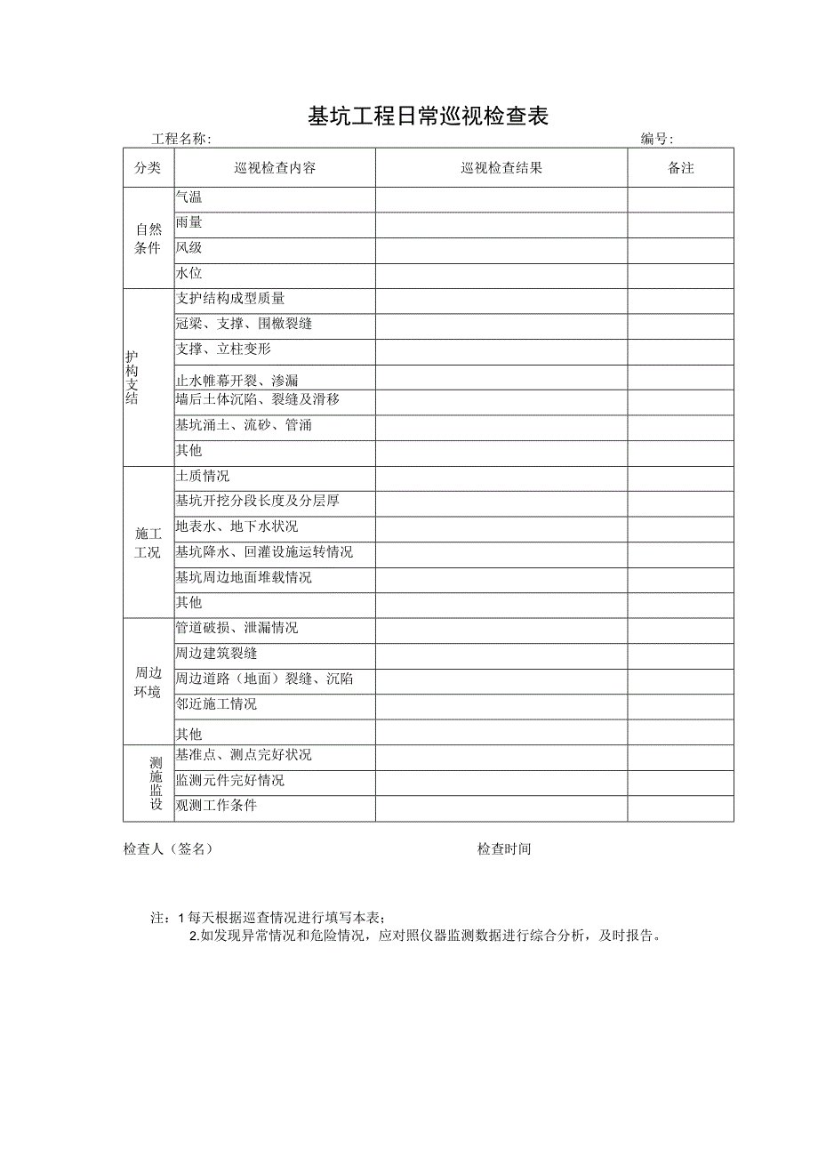 基坑工程日程巡检记录表.docx_第1页