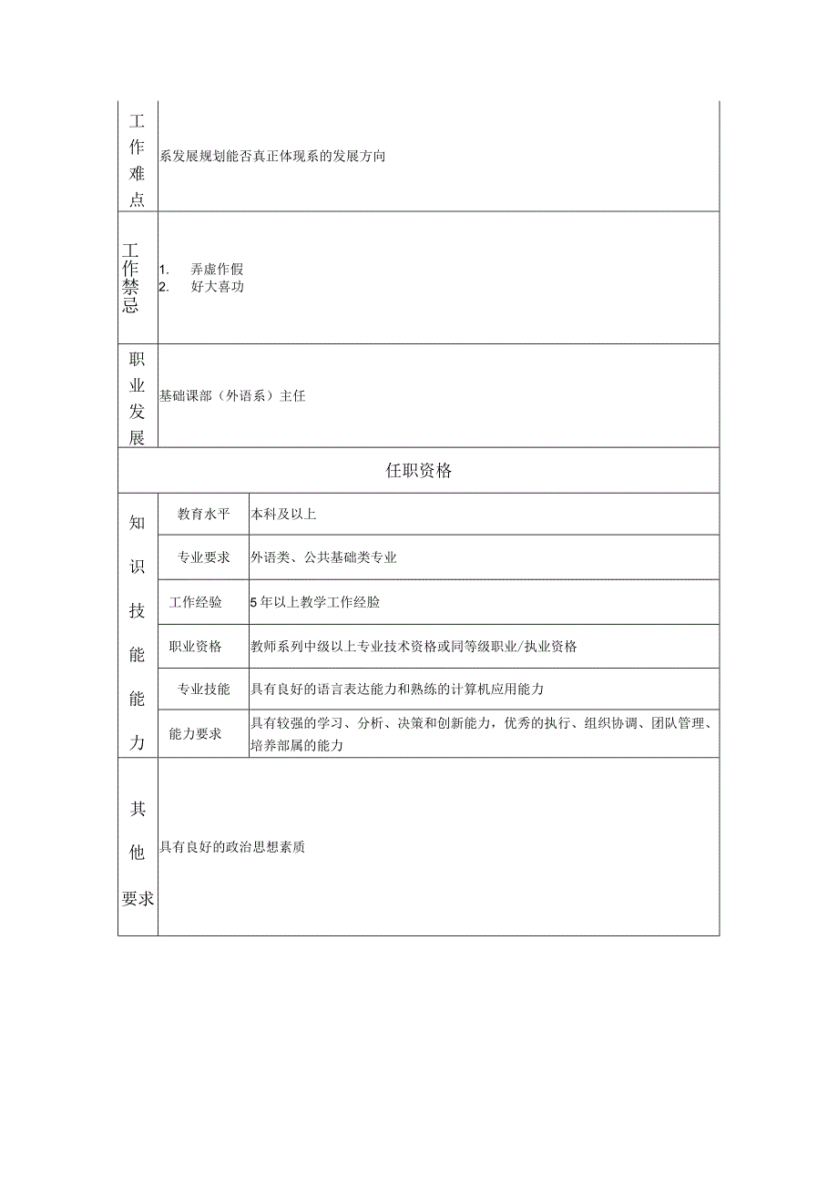 基础课部（外语系）副主任岗位职责说明书.docx_第2页