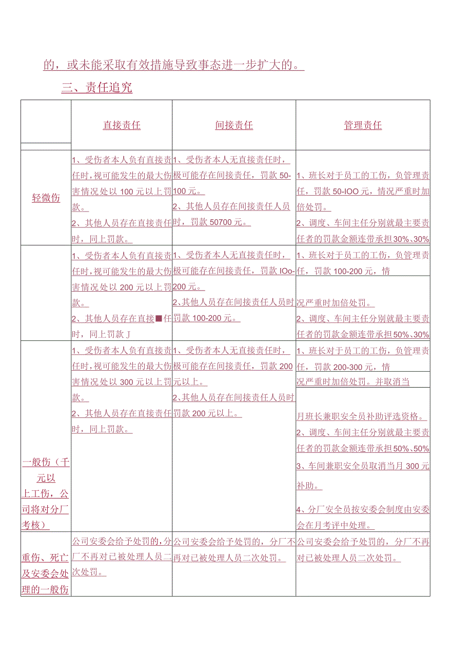 工伤事故责任落实办法.docx_第2页