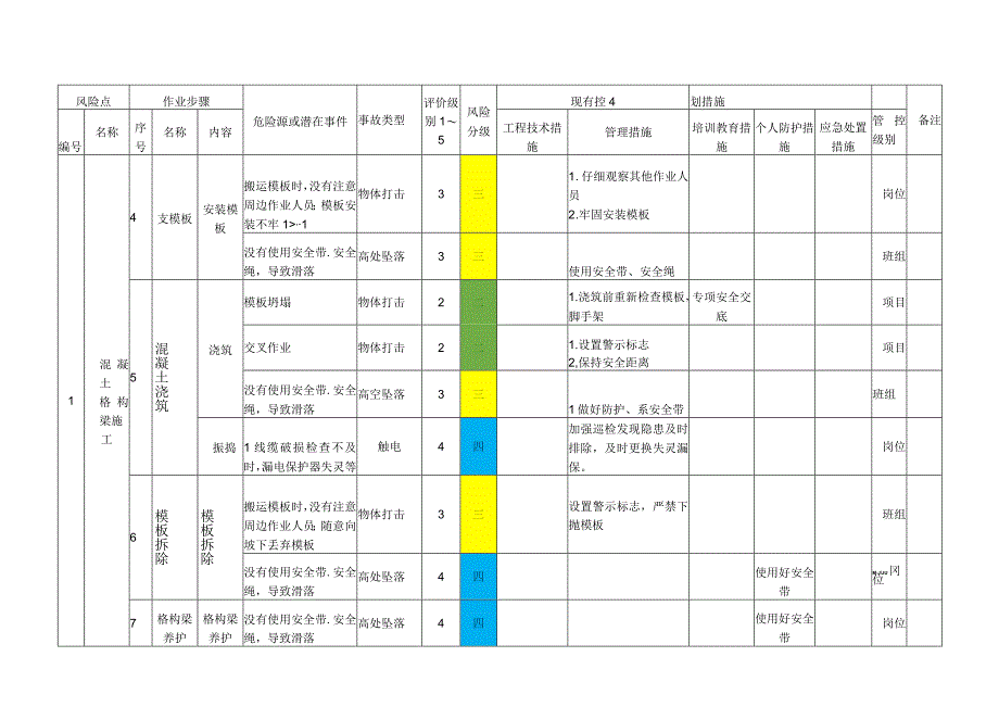 地灾治理工程作业活动风险分级管控清单.docx_第2页