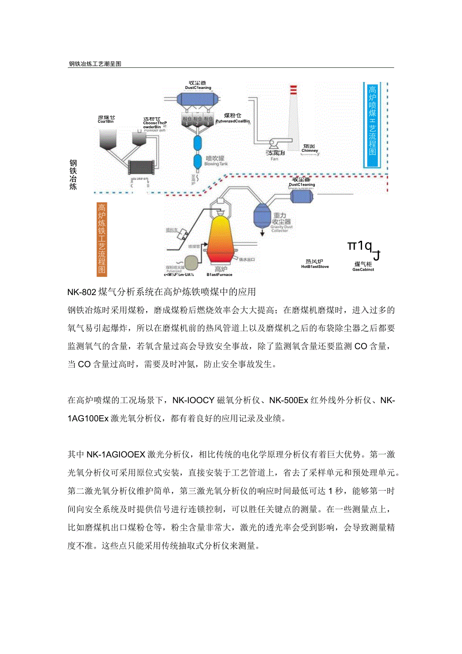 激光氧分析仪钢铁行业中的应用.docx_第2页