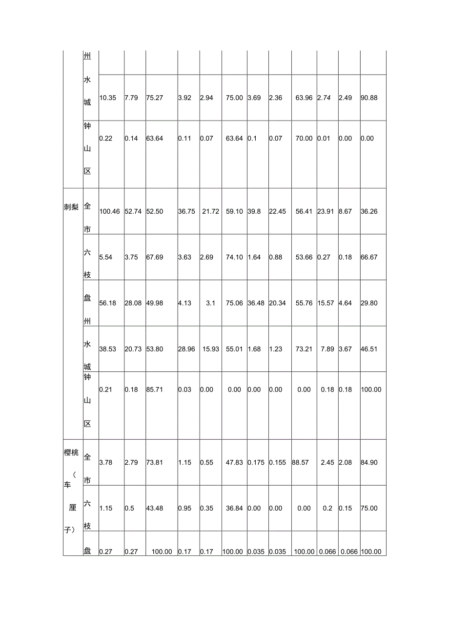 六盘水市农业特色产业管护情况调研报告20220506.docx_第3页