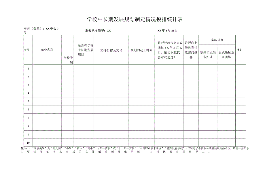 学校发展规划和学校章程制定情况摸排表.docx_第1页