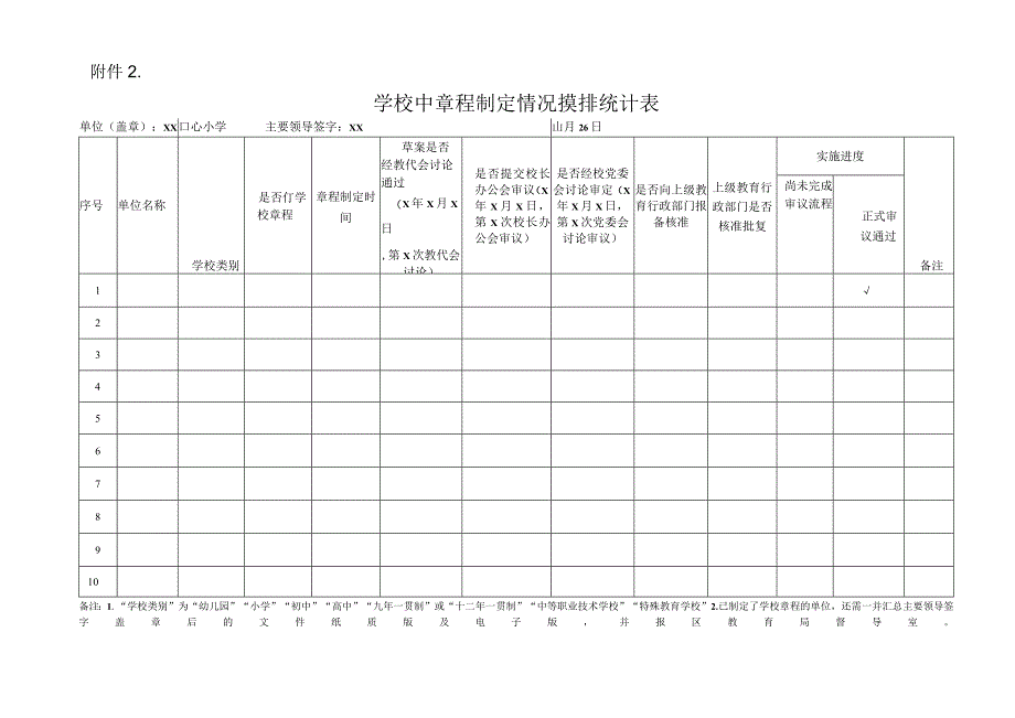 学校发展规划和学校章程制定情况摸排表.docx_第2页