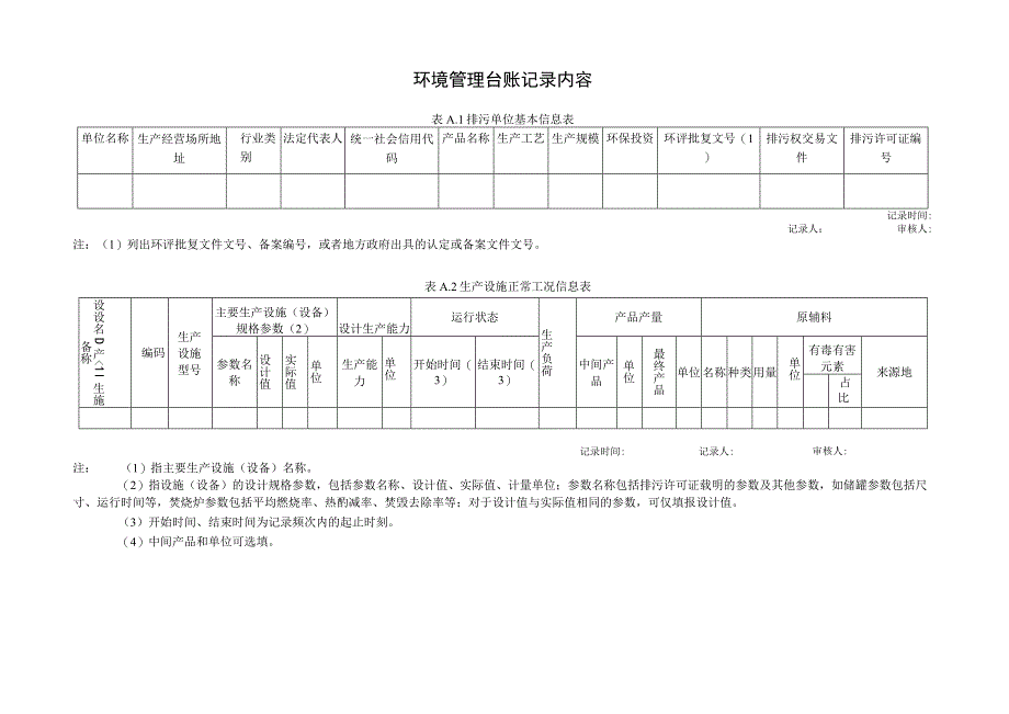 排污许可证台账记录内容.docx_第1页