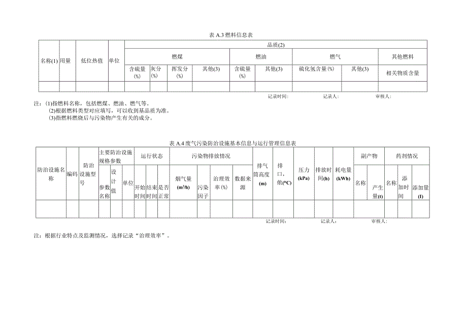 排污许可证台账记录内容.docx_第2页