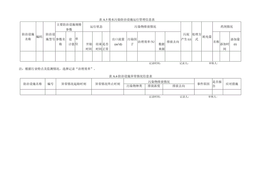 排污许可证台账记录内容.docx_第3页