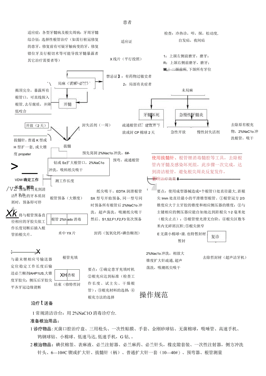 根管治疗作流程.docx_第1页