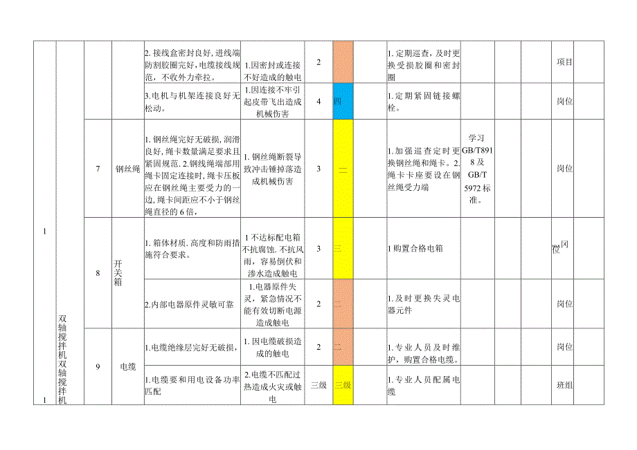 基坑支护设备设施风险分级管控清单.docx_第2页