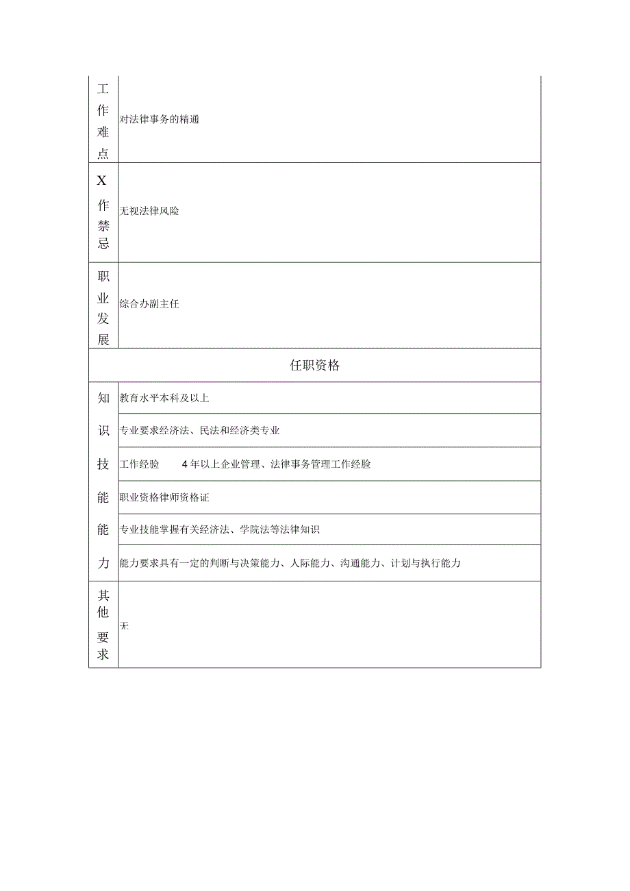 工商法律事务高级主管岗位职责说明书.docx_第2页