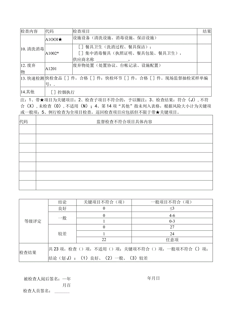 检查表（适用于经临时备案的小型餐饮服务提供者）.docx_第2页