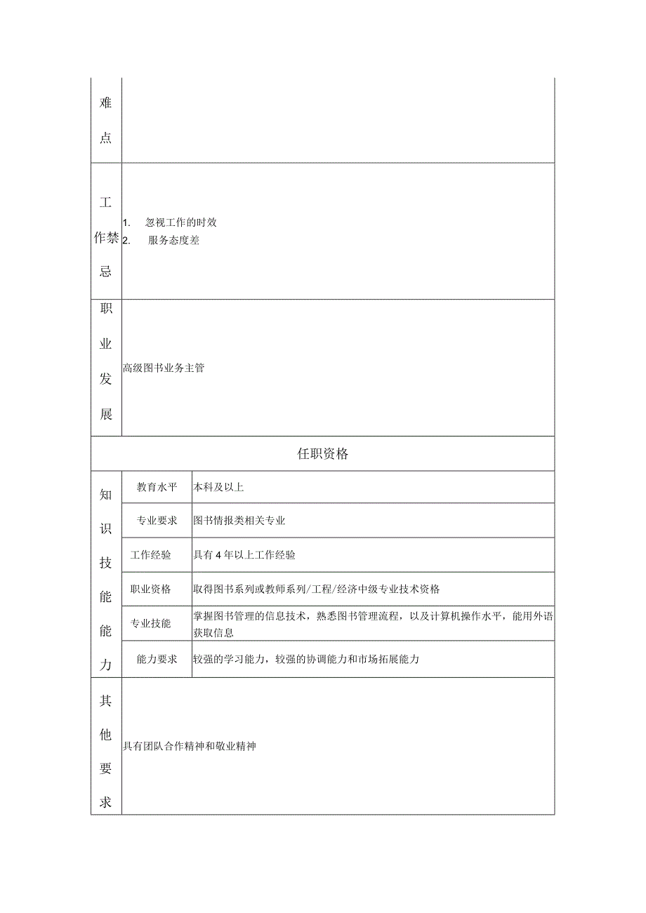 图书业务主管岗位职责说明书.docx_第2页