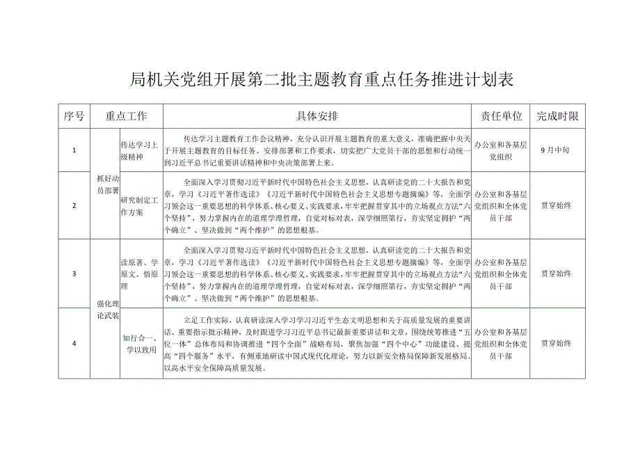 局机关党组开展第二批主题教育重点任务推进计划表.docx_第1页