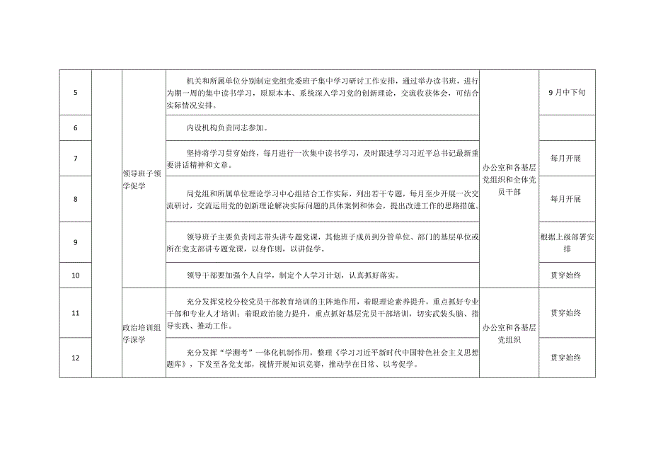 局机关党组开展第二批主题教育重点任务推进计划表.docx_第2页