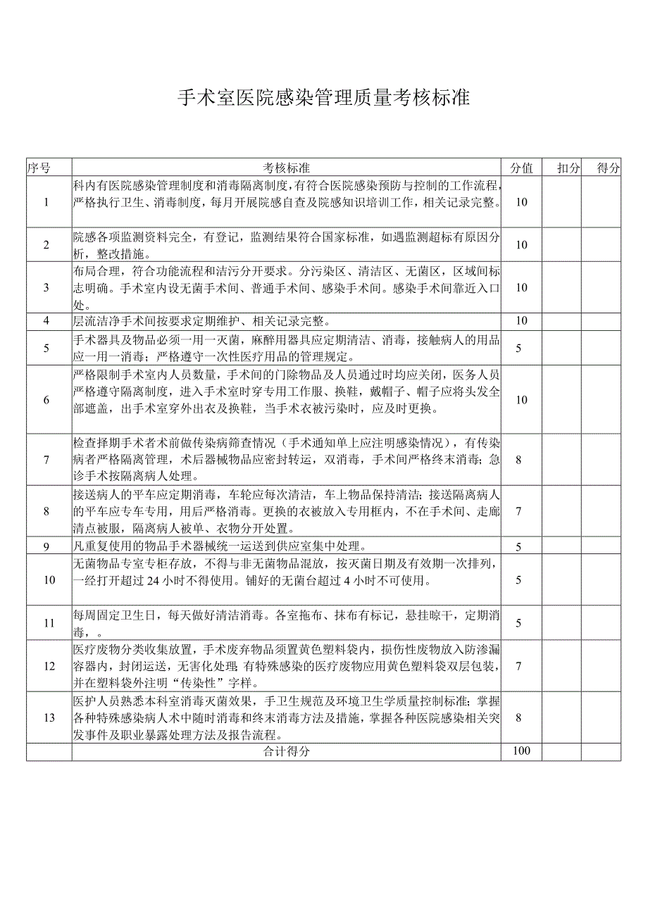 手术室医院感染管理质量考核标准.docx_第1页