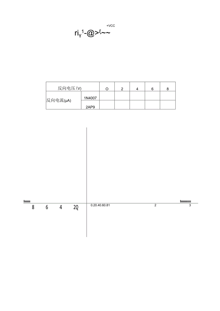 实验1 二极管伏安特性曲线的测试.docx_第2页