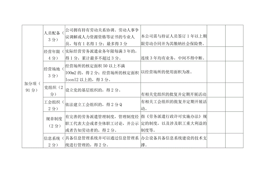 河北省劳务派遣单位信用等级评价标准.docx_第2页