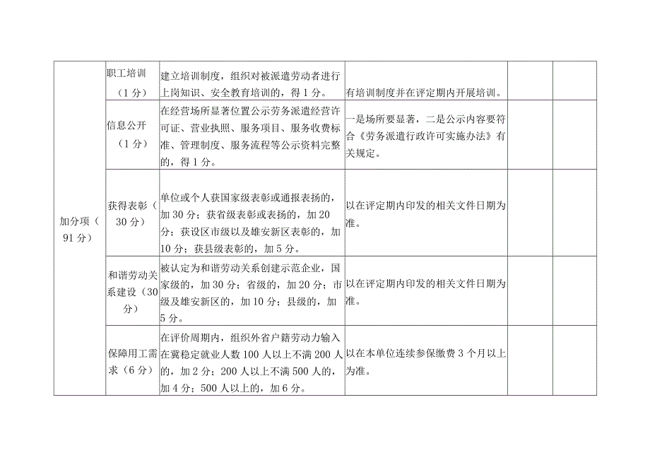 河北省劳务派遣单位信用等级评价标准.docx_第3页