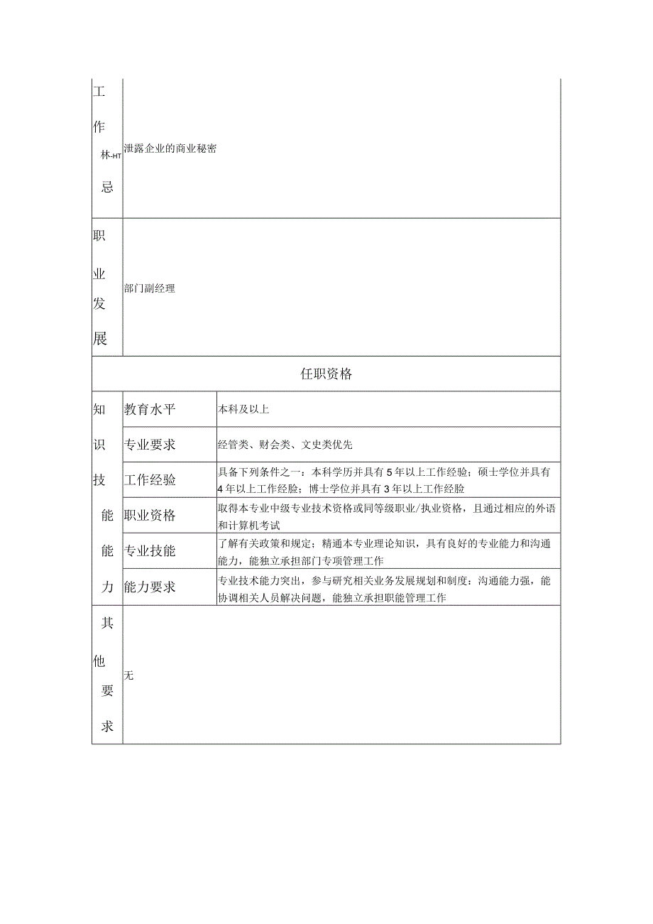 室（职能部室）经理岗位职责说明书.docx_第2页