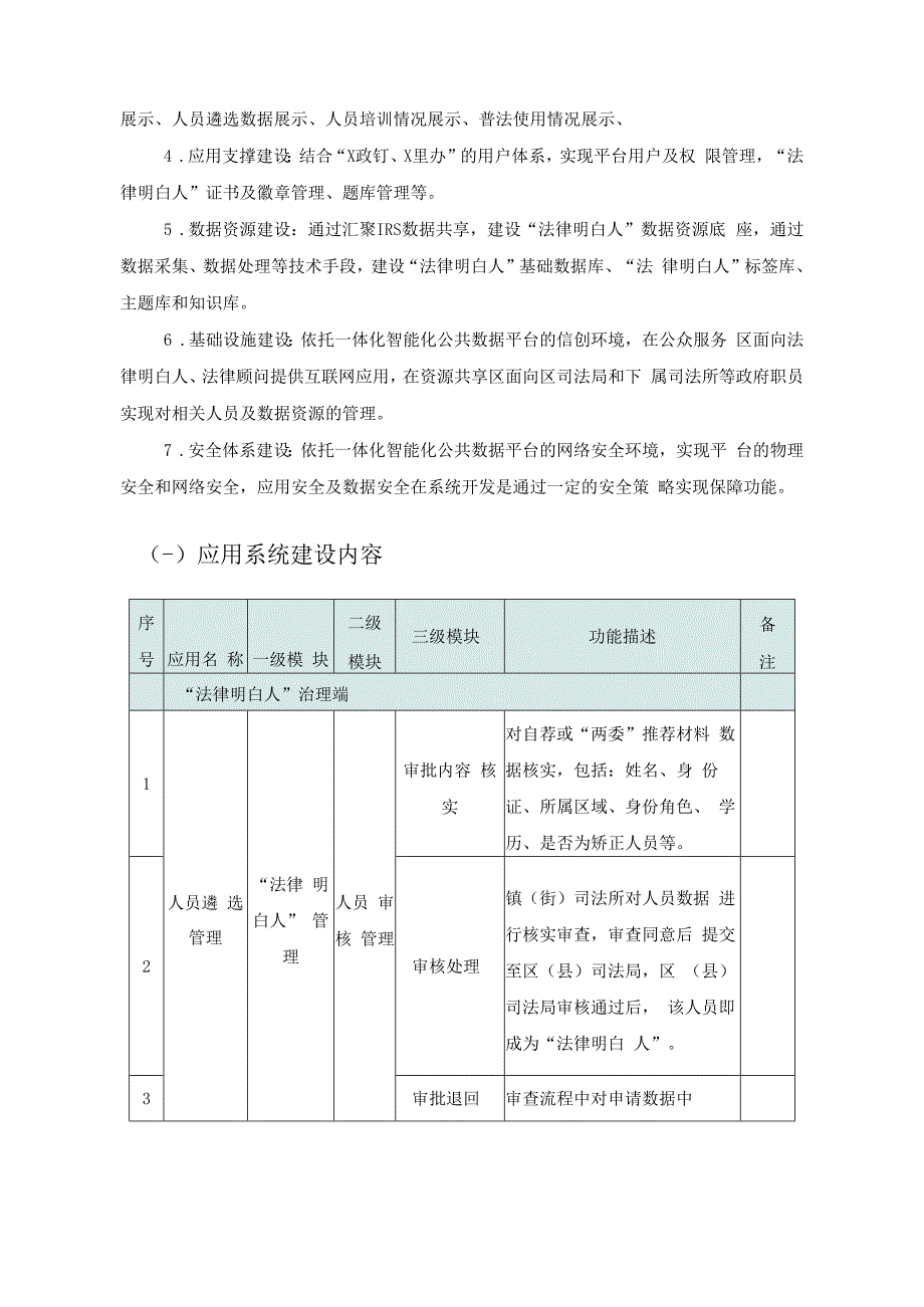 XX区“法律明白人”数智普法场景应用项目采购需求.docx_第2页