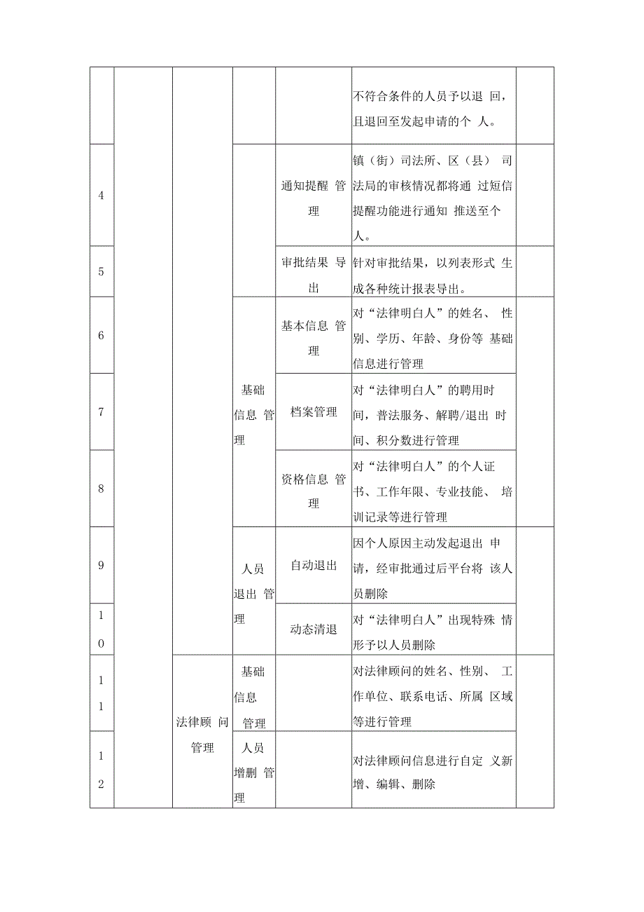 XX区“法律明白人”数智普法场景应用项目采购需求.docx_第3页