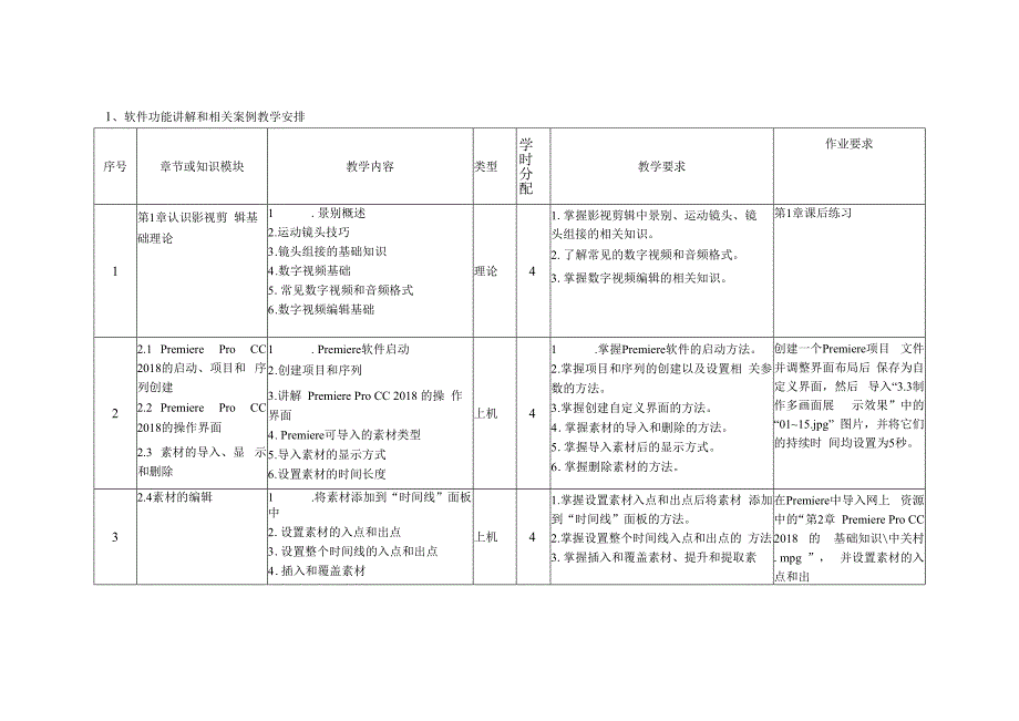 Premiere CC 2018影视剪辑基础与实例教程 教学大纲.docx_第3页