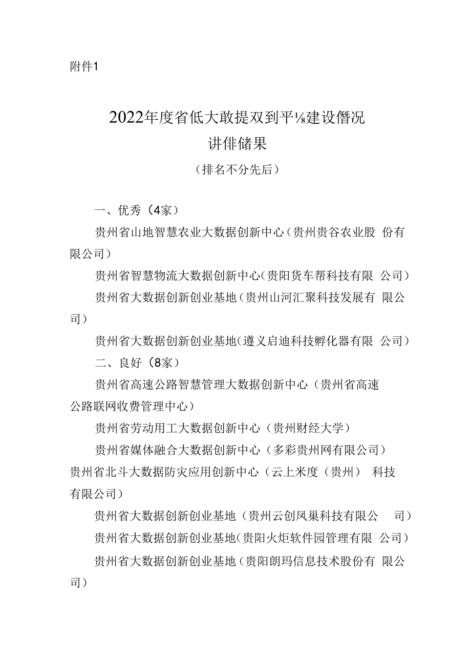 2022年度省级大数据双创平台建设情况评估结果.docx_第1页