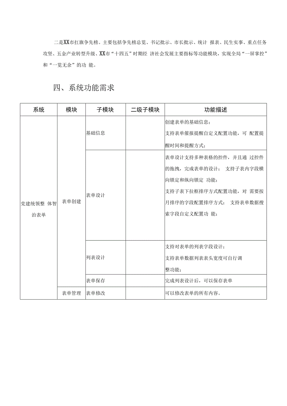 XX市党建统领整体智治应用系统（二期）项目建设意见.docx_第2页