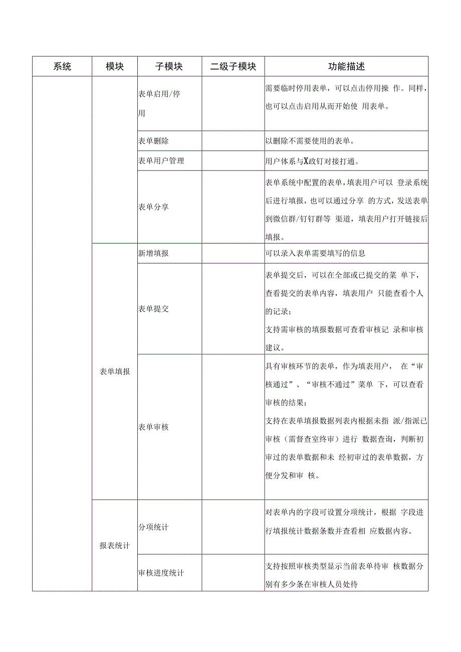 XX市党建统领整体智治应用系统（二期）项目建设意见.docx_第3页