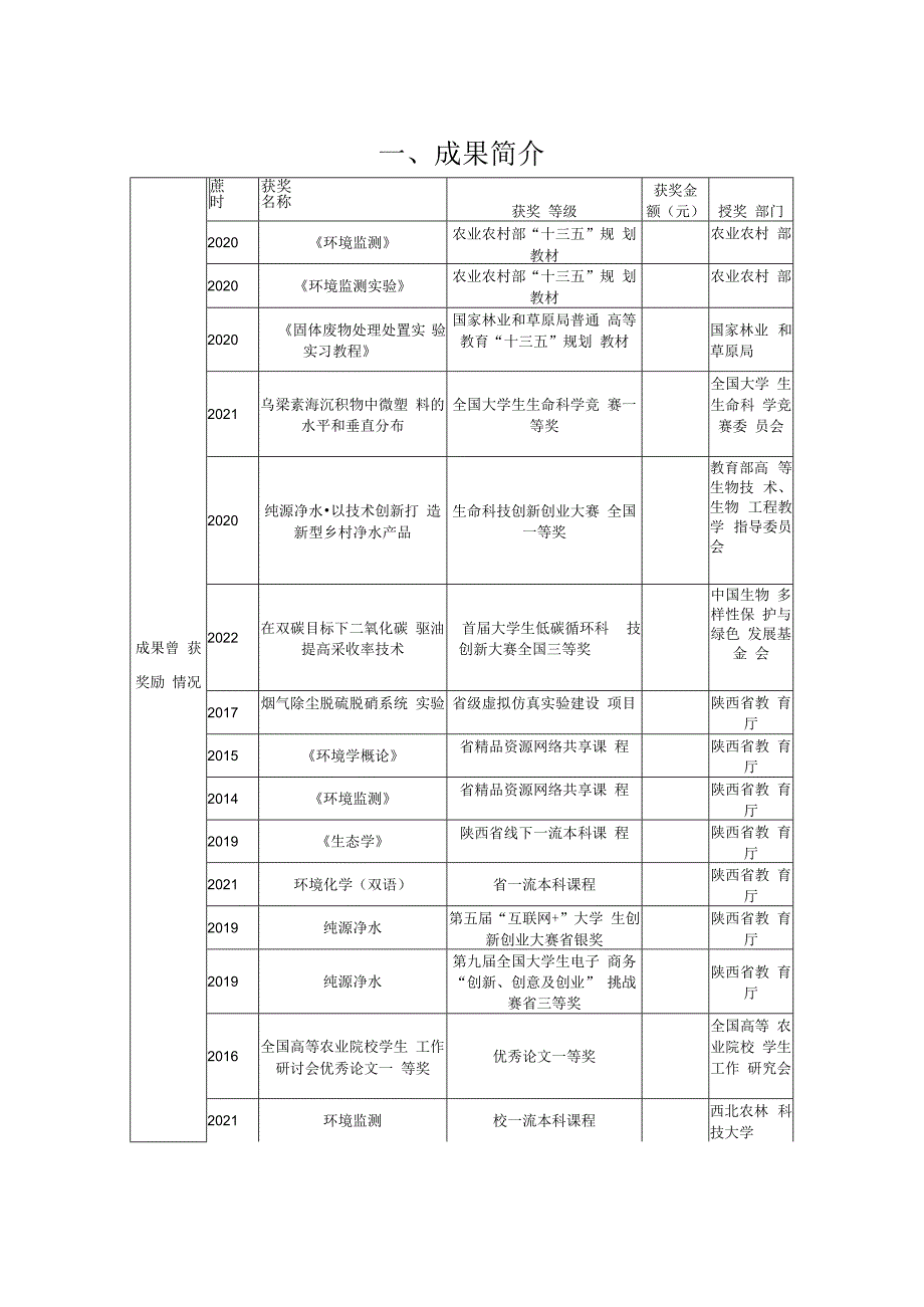 1.西北农林科技大学教学成果奖申请书.docx_第3页