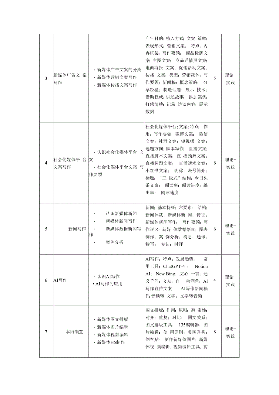 《新媒体写作与传播》-教学大纲.docx_第3页