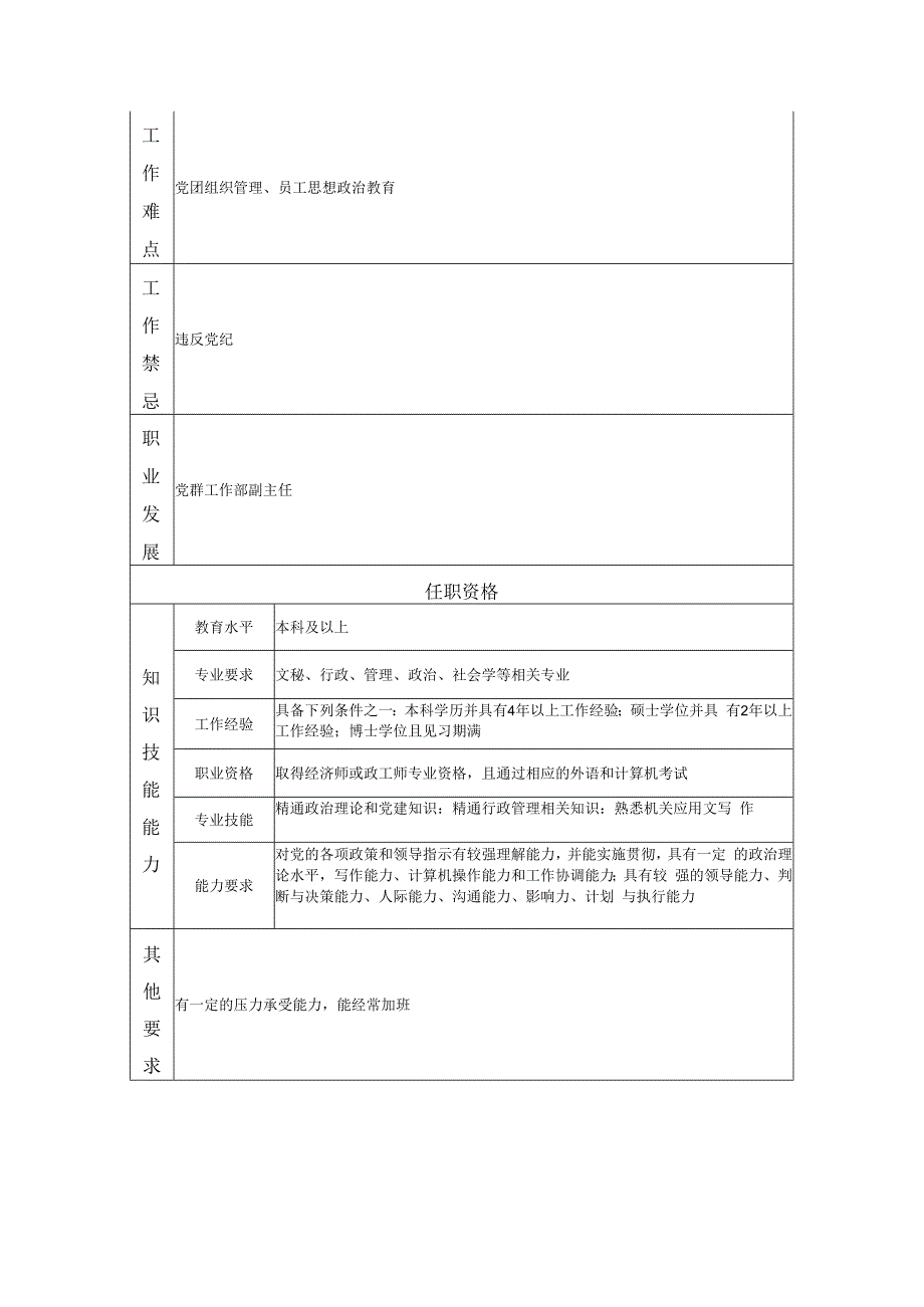 党群工作高级主管岗位职责说明书.docx_第2页