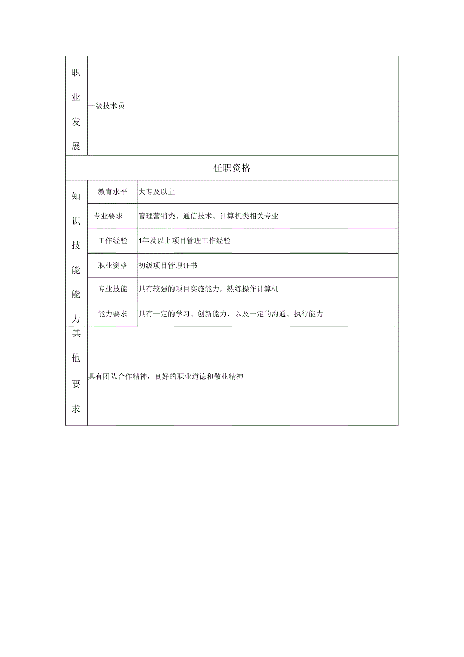 二级技术员岗位职务说明书.docx_第2页