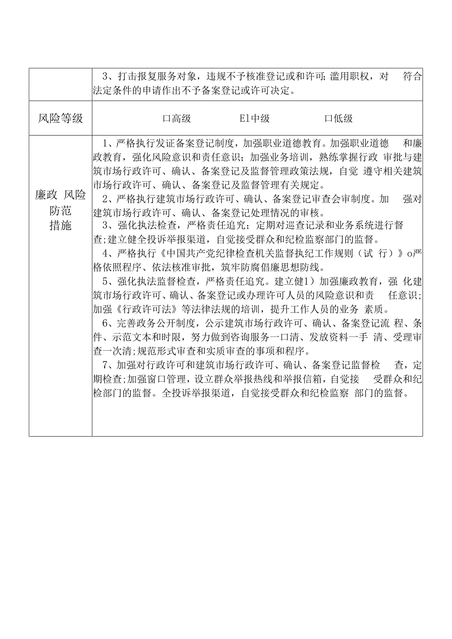 X县住房和城乡建设部门行政审批与监管股干部个人岗位廉政风险点排查登记表.docx_第2页